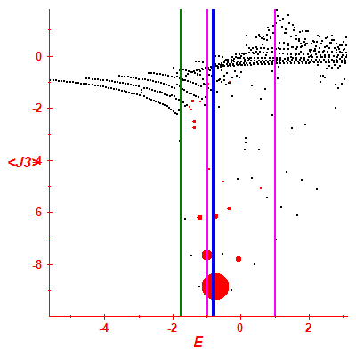 Peres lattice <J3>